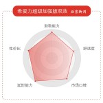 红钻（巅峰超希）三哥爆款产品  六边形战士