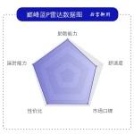 巅峰蓝P(110mg西地那非+110mg达泊西汀）超强助勃  欧美标准款