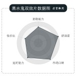 黑水鬼/阿伐那非（200mg）第四代高端配置极致体验