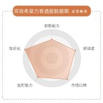 普通希爱力双效（他达拉非20mg+达泊西汀60mg）中轻度者必选