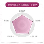 普通艾力达双效（伐地那非20mg+达泊西汀60mg）适当硬度加持更温和