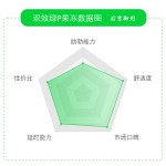 绿P双效果冻（万艾可）橙味果冻 撕开即用