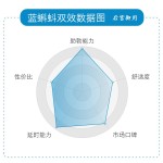蓝蝌蚪（万艾可）联名爆款 双100含量的性价比之王