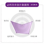 单效必利劲（达泊西汀）早泄克星，调理治疗早泄处方用药