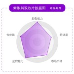 紫蝌蚪（万艾可）联名款 地表最强战士