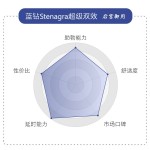 蓝钻 （万艾可）双100含量超性价比