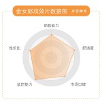 金女郎 （超级艾力达双效）七代技术 巅峰阿伐那非