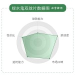 绿水鬼 / 阿伐那非（100mg+60mg）第四代产品  亲酒系列